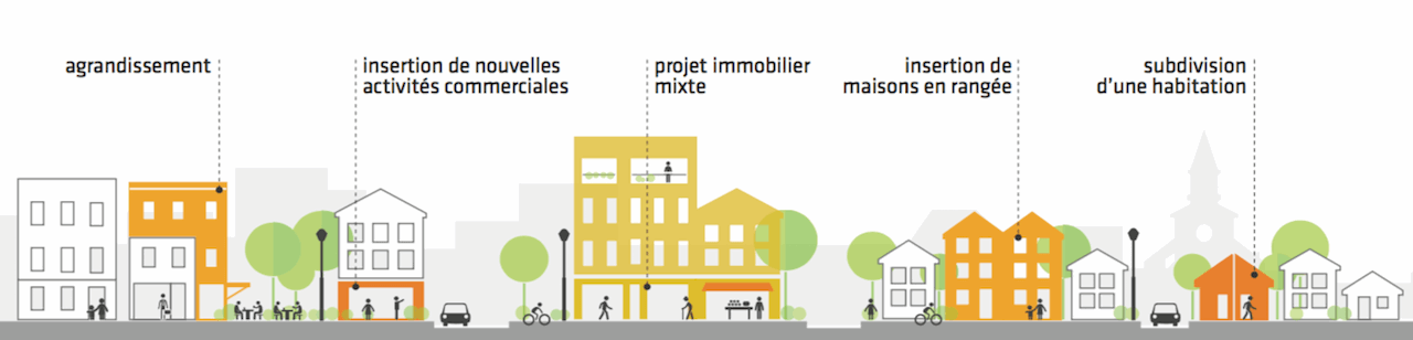 Différentes formes de consolidation